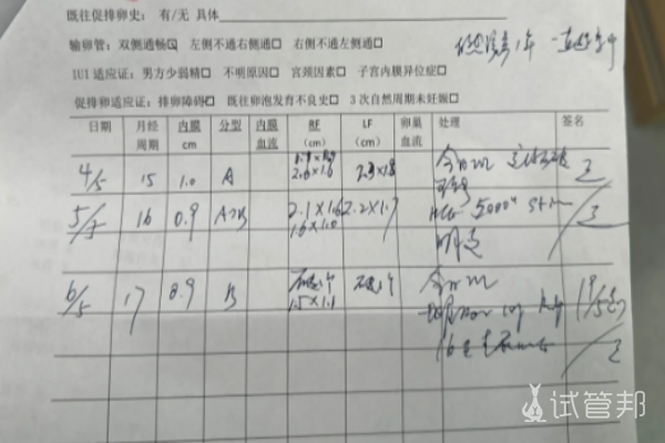 ce291ff1f25de01f2ce3bc06e15ac8b3.png 第一次人工授精结束