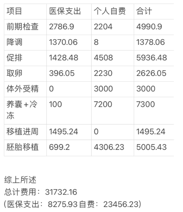 深圳市妇幼保健院做试管婴儿费用来啦