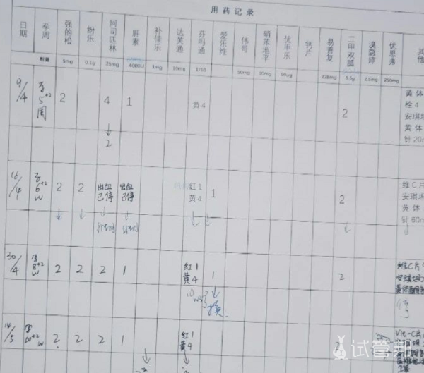 aa81bd4ad004538bae318945017f1c3e.png 二代试管一促二移失败