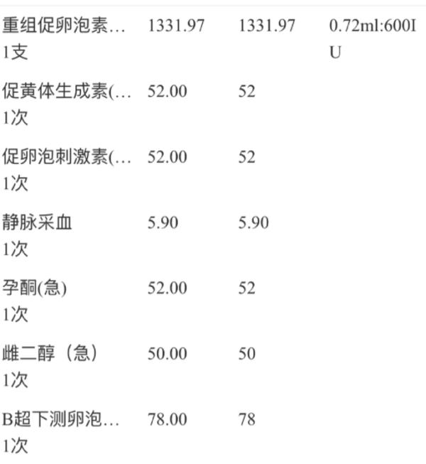 caae3e94cd85397f95c4b6219df82648.png 做试管婴儿正式进周了希望一切顺利