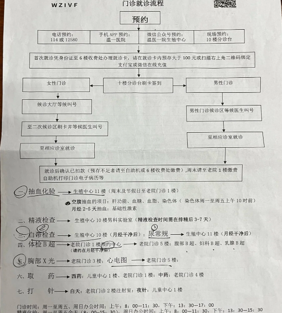 徐州矿务集团总医院人工授精经验分享