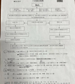 徐州矿务集团总医院人工授精经验分享！姐妹们快来看哟！