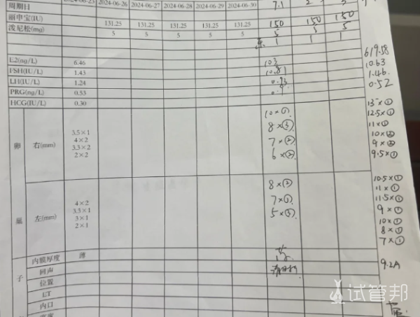 6e487cfac3805fbd0fd6cd0d540d4d73.png 试管多次不成功可能不是你的原因