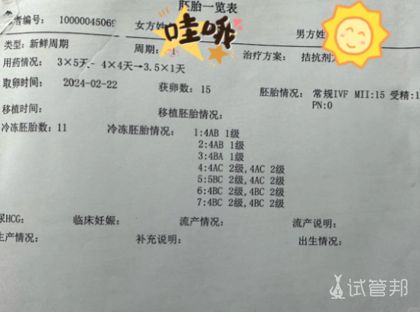 816182ab967be54a72ef4e885c9b5559.png 今天的心情很复杂想和你们分享一下这段痛苦的试管经历