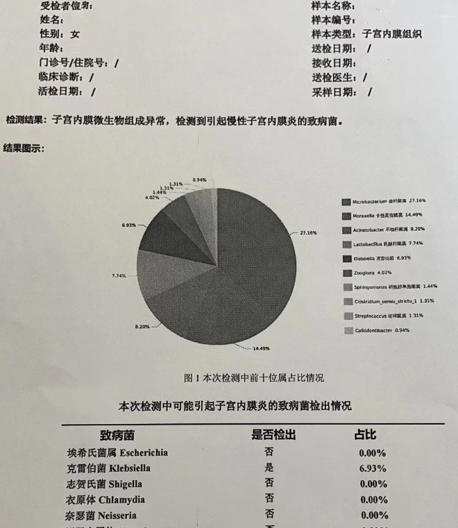 试管第4次移植终于着床