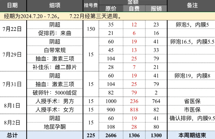 刚完成人授建档今天就来给大家分享一下我的感受