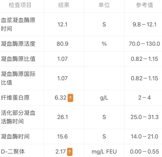 经历宫外孕和疤痕妊娠试管第4次移植终于着床