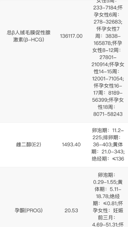 66c386e478eef975190cffc06a8ae981.png 谁能想到移植都37天了还会出现出血的情况啊