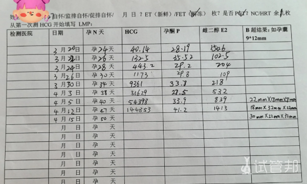 d2e9c7aa748bcd19bb8700d3285d2927.png 试管3移第五天冻囊胚反应差别好大