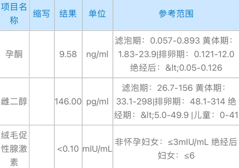 两年三次促排九次移植依旧没有等来好消息