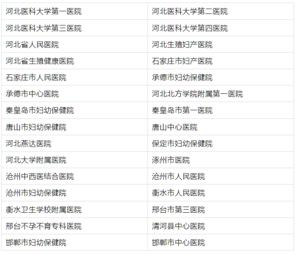 河北省医疗机构范围