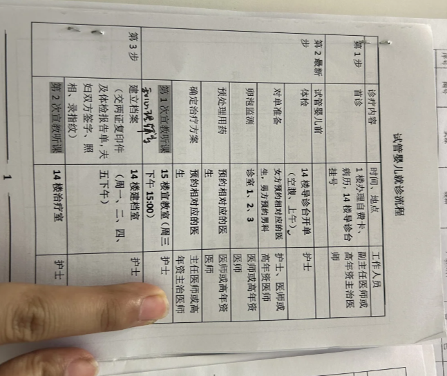 我的超顺三代试管旅程满满干货分享