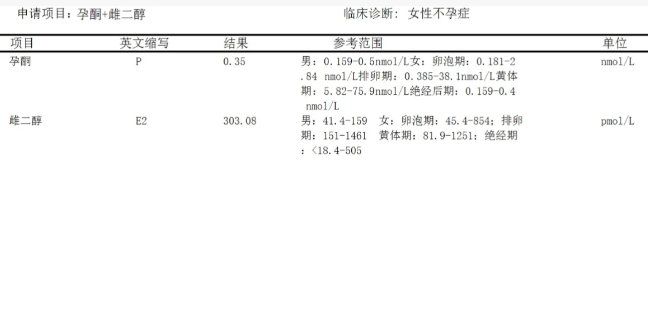 二移改用人工周期