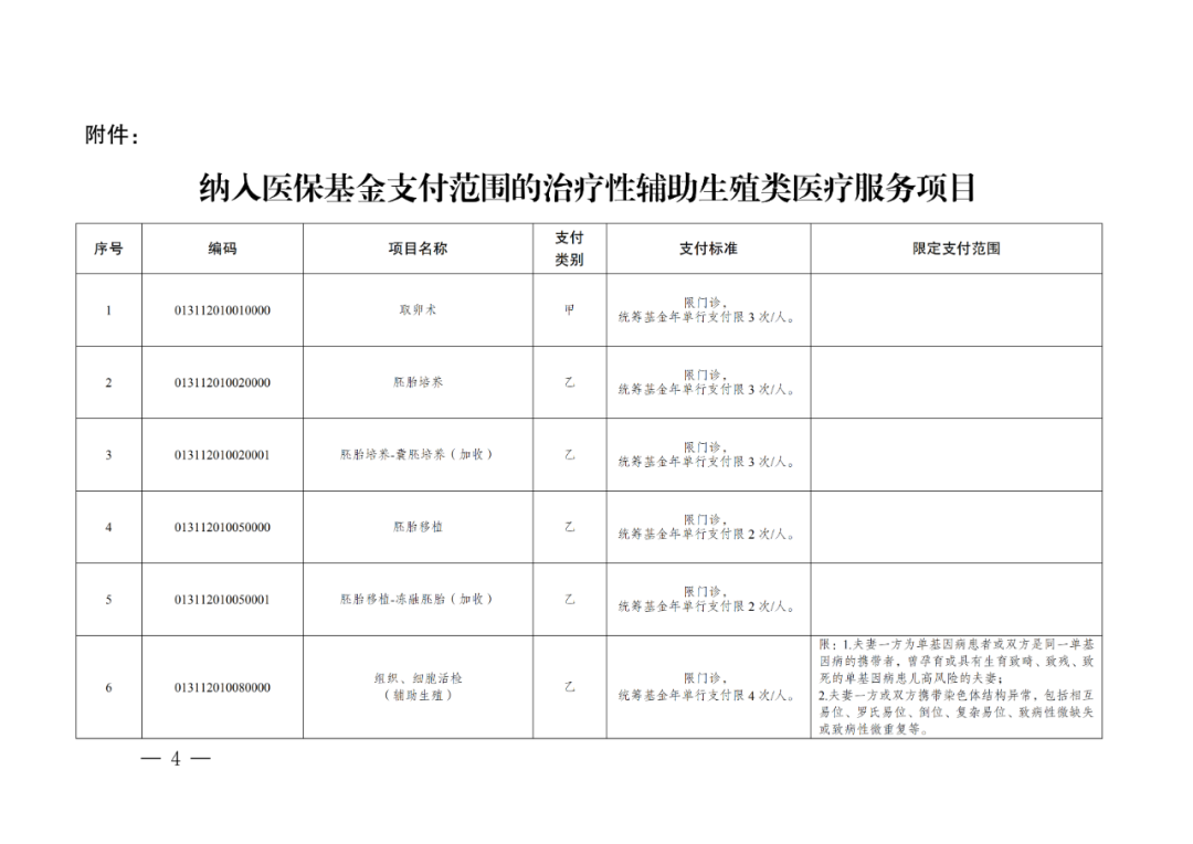 1f635d874d83c231ff8df2aa7999bf34.png 西藏的辅助生殖技术项目被纳入医保报销啦
