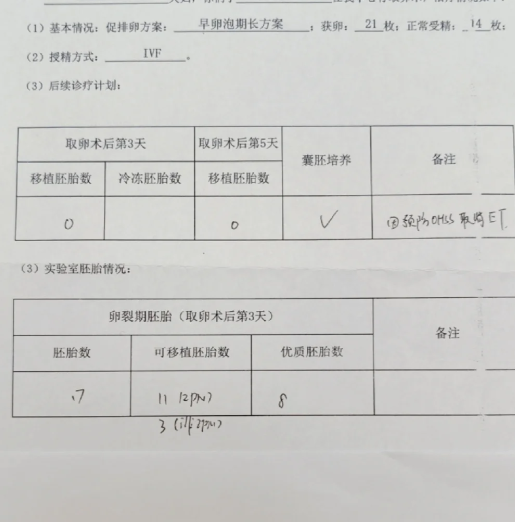 记录一下我第2次促排卵的经历