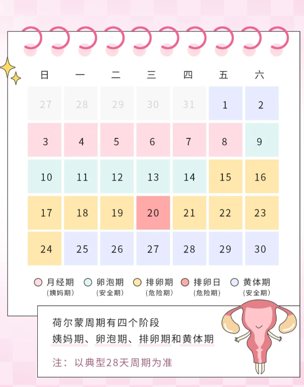 65f7aabfee90e999a0bee3f437dd2a52.png 危险期计算方法分享