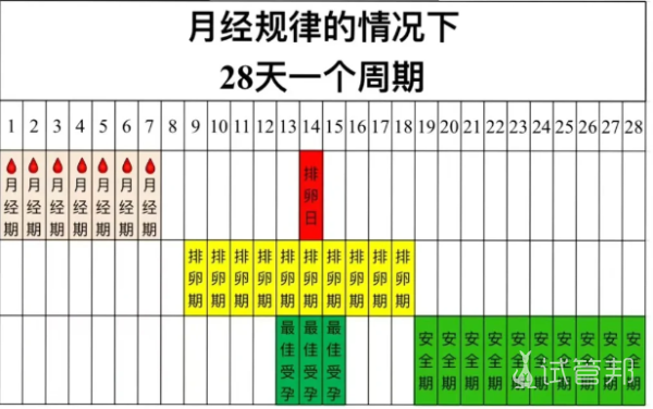fb0826ec07280fa8a7d10d43b3c3d127.png 危险期是什么时候