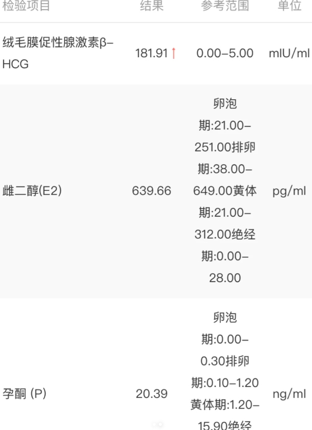 三促一移成功怀孕amh0.38做试管好难