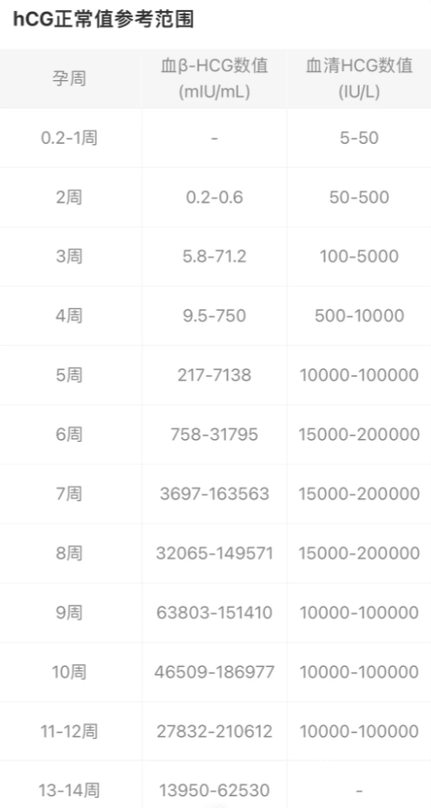 74085137a3a6c2bcfc57e3c19d7893d8.png 看不懂HCG这里教你看懂