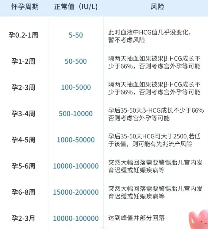 835e432cc2560e9d2c86ea454d5a25fd.png 不同时期HCG和孕酮的对照表