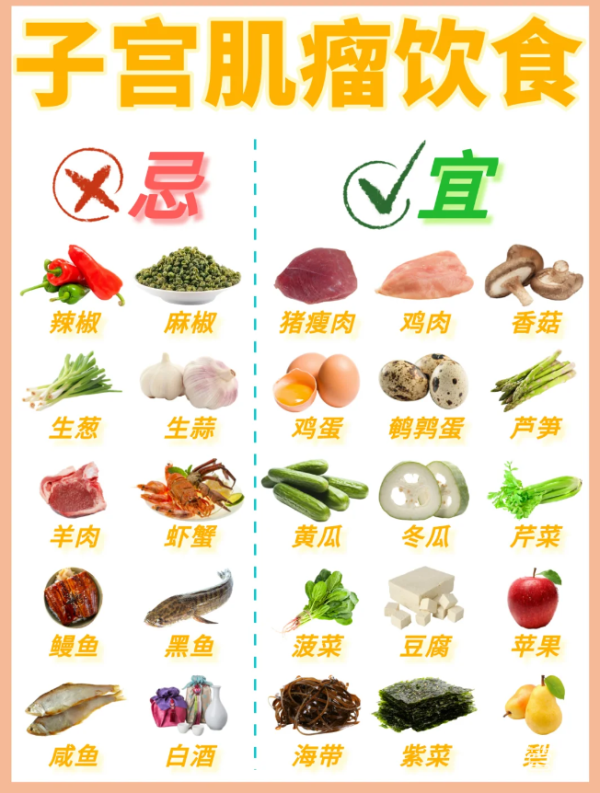 fbea24408abd55ea176fa47d24fccfcc.png 子宫肌瘤姐妹必看