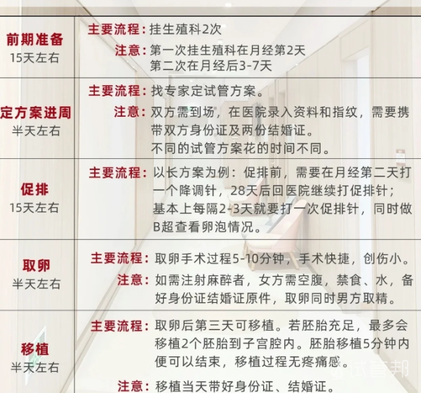 62533b9731f8b800292be9c51ba50140.png 做试管流程是怎样的