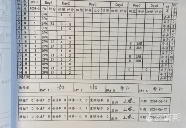 b3cc9e525d243088b3ba7ba9f35b58b4.png 重庆妇幼试管经历养囊未成功真是可惜