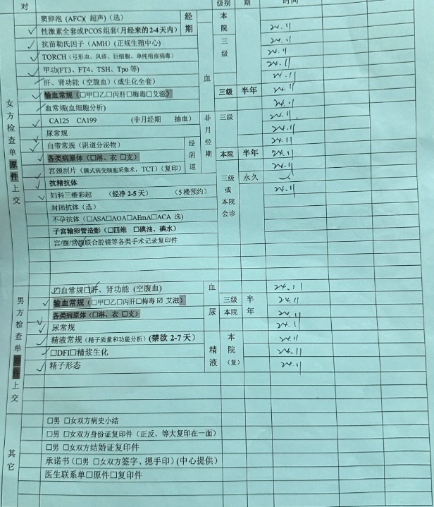 分享人工受孕费用希望能成功怀上