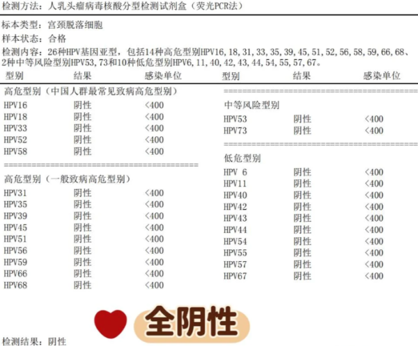 fd2898019948512f6acff06b839650e7.png 准备做宫颈筛查不知道费用的姐妹们看过来