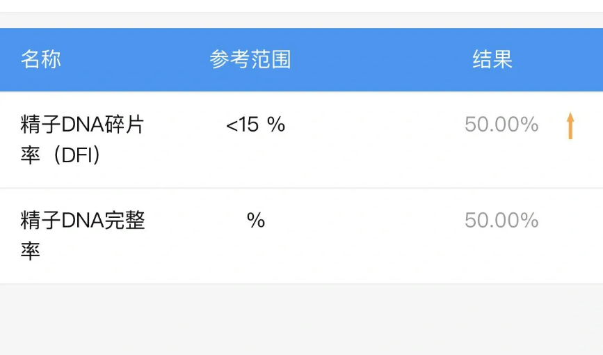 62f26f50c4beeecd5807638d4b903a3c.png 精子发黄都没怀疑过他