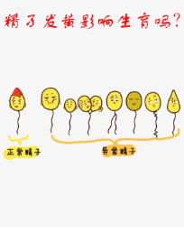 b96e503c44a9e021cbf6eb9aec97de38.png 精子发黄还能生育吗