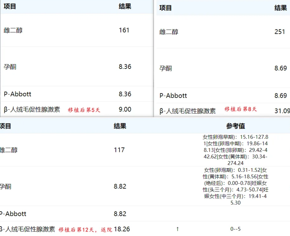 2次促排1次移植失败了出现了生化