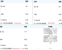 2次促排1次移植失败了，确出现了生化