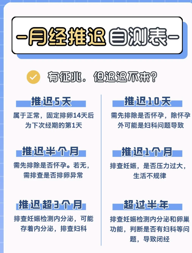 月经推迟几天算正常