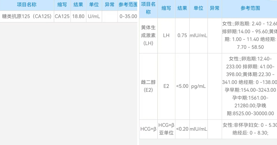 试管婴儿促排卵第一天完美度过