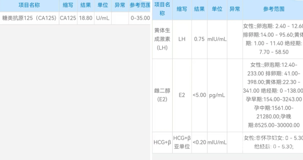 6279a2a9d0a2776235aeddb702834871.png 试管婴儿促排卵第一天完美度过