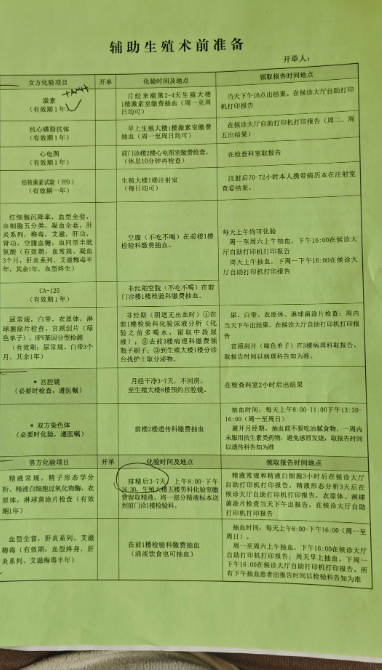 终于下决心人工授精了