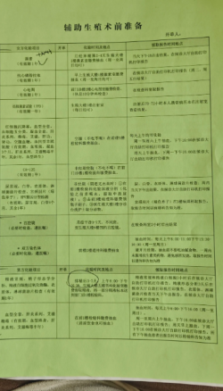 终于下决心人工授精了，希望这次能好孕吧