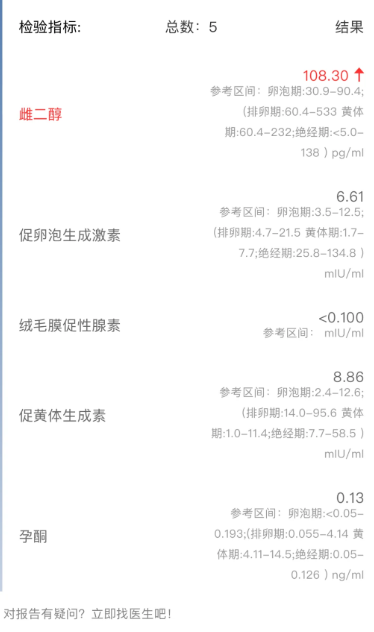 内膜炎活检过了，试管婴儿正式进周