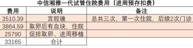 一代试管婴儿成功上岸备孕真的还是要去生殖科