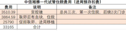 一代试管婴儿成功上岸，备孕还是要去生殖科