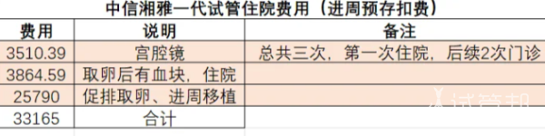 1237156630faf087e6facd41d3de2071.png 一代试管婴儿成功上岸备孕真的还是要去生殖科