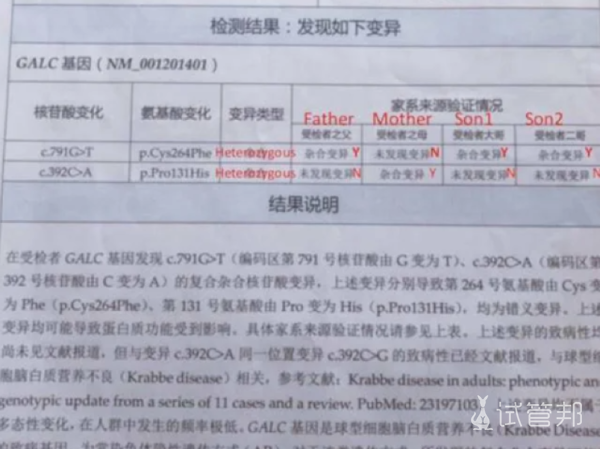 dfbddc96e2361abb990ed197452947b0.png PGD筛查就1个合格,没想到移植成功了