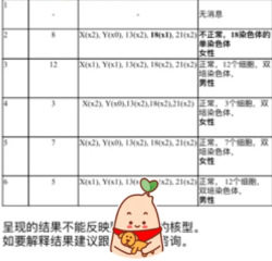 试管PGD筛选结果出来了，6过4