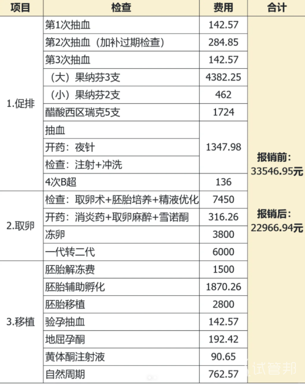 821e5680fc2518949b3fcd4cc74b4810.png 分享一下大家最关心的试管婴儿费用问题