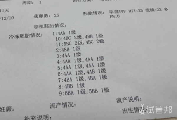 7baa46e1b6ccf4856871902e4f502572.png 试管之旅一次成功我的着床心得大公开