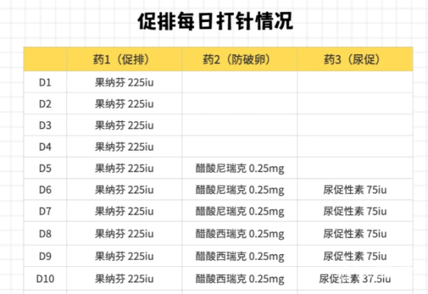 874dca56c00e8171fab810d77ec3c1da.png 促排卵结束了来给姐妹们分享一下这一过程