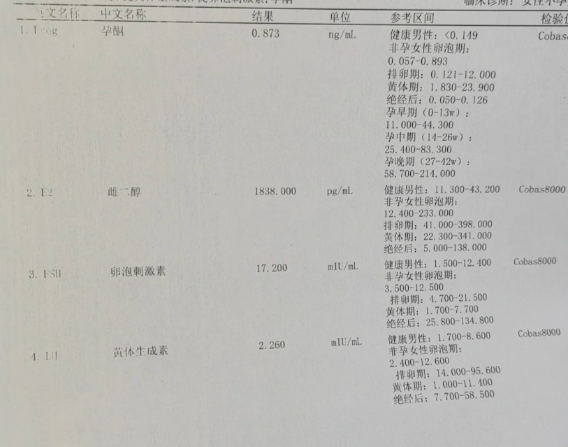 明日可能要打夜针但内膜形态不好啊