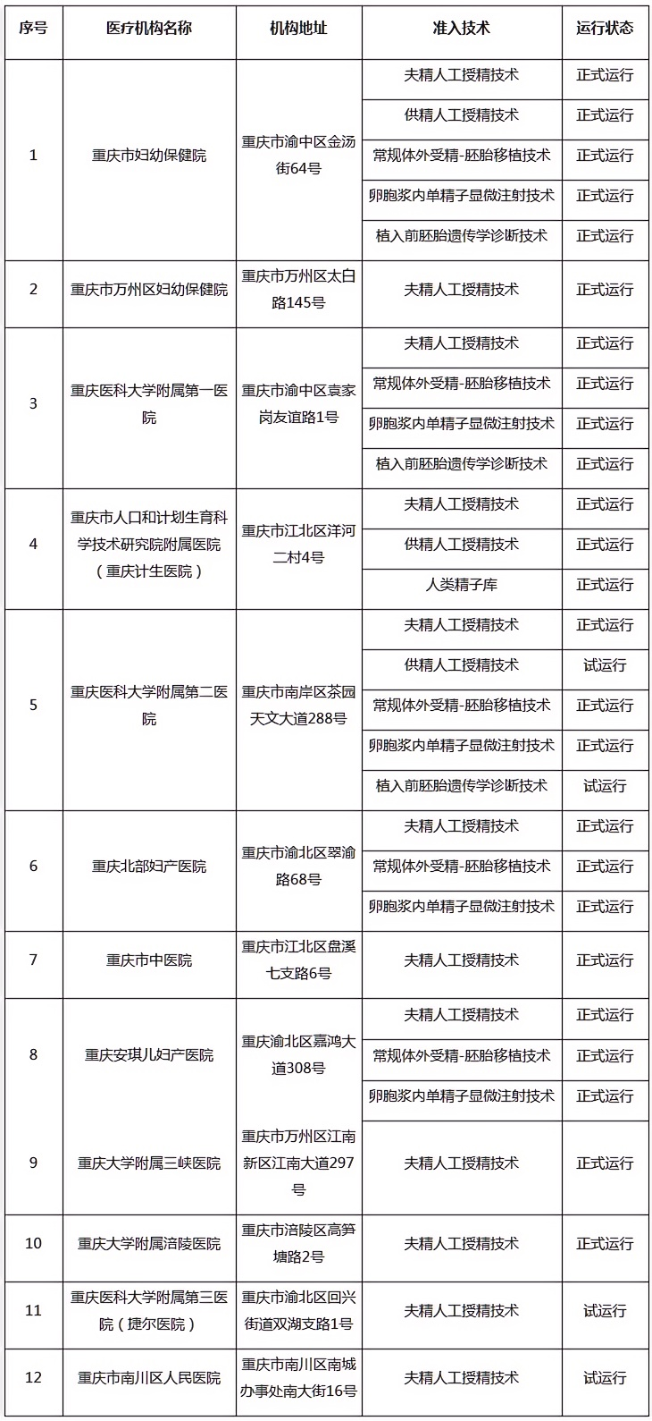dc103f0abd23ab09a46d2a5dba831582.png 重庆定点辅助医疗机构名单