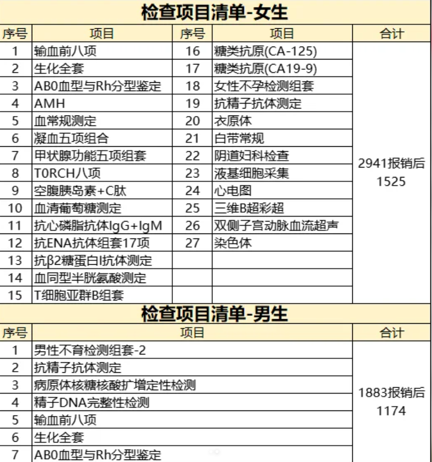 试管婴儿促排一次要花多少钱